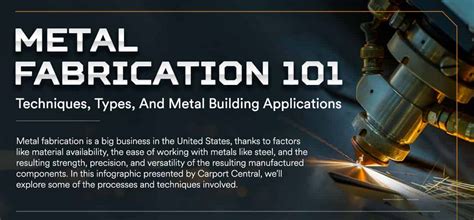 infographic metal fabrication|Metal Fabrication 101: Techniques, Types, and Metal .